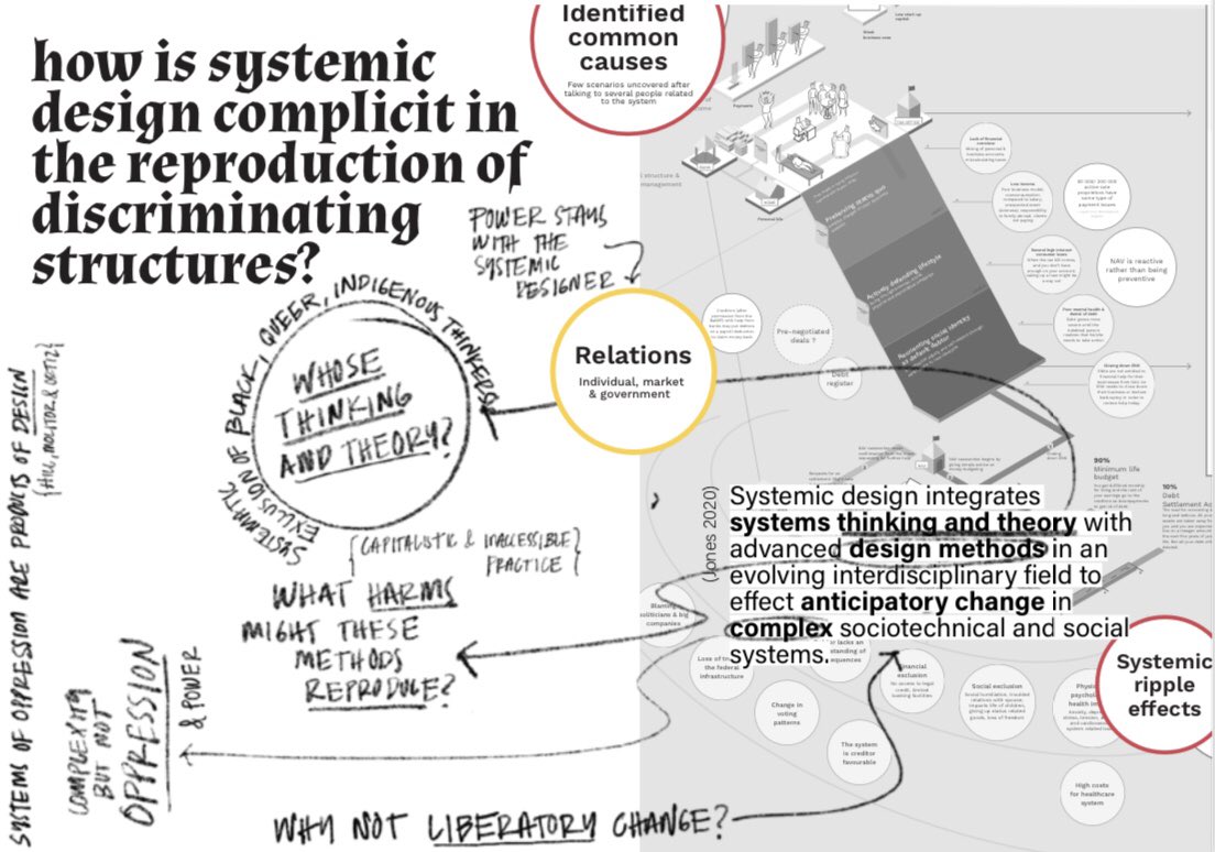 Would love 2 see more contributions on confronting the legacies of oppression in systemic design: rsdsymposium.org/rsd11-focus-se…

The deadline 4 <a href="/RSDSymposium/">Systemic Design Association | systemic.design</a> is now June 30th!

(Image from our workshop series “Should we abolish systemic design?” w Alberto Soriano &amp; Shivani Prakash)