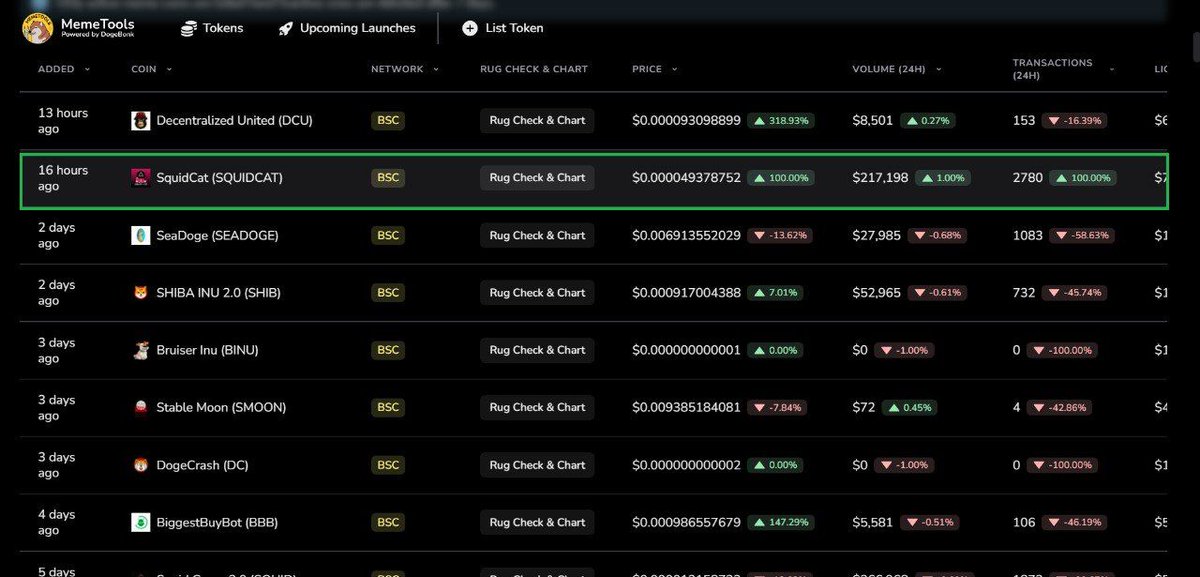 🌎We are Top trending on MemeTools now, Lets push this to Million..🚀🚀
Daily Volume 200,000$ 
SquidCat TO THE MOOON !

memetools.app/token/bsc/0x14…

Tg: t.me/SquidCatCoinPo…

#BTC #Trending #memecoin #1000xgem #BSCGems #SquidCat #SquidGameS2