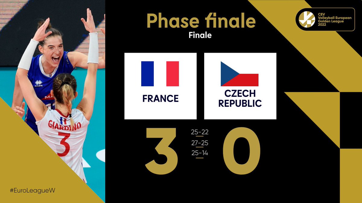 neptunes_volley's tweet photo. 🏆[GOLDEN LEAGUE 2022]🏐

Félicitations à l’équipe de France féminine 🇫🇷 qui remporte la finale face aux Tchèques (3/0). 💪

Bravo à nos 3 ex-PassionNantes, Cyril ONG et nos futures nantaises Leïa Ratahiry, Émilie Respaut, Isaline Sager-Weider ! 

@CEVolleyball @NeptunesNantes https://t.co/rFLVF07DxC
