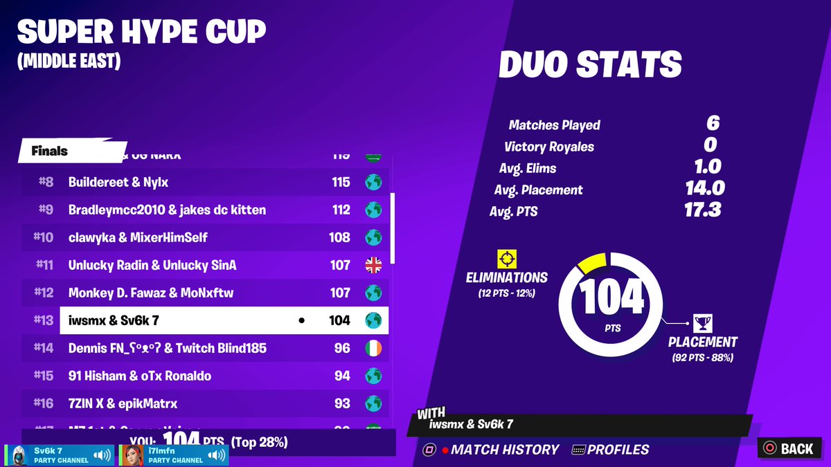 wsmFN's tweet image. #PS5Share, #Fortnite    top 13