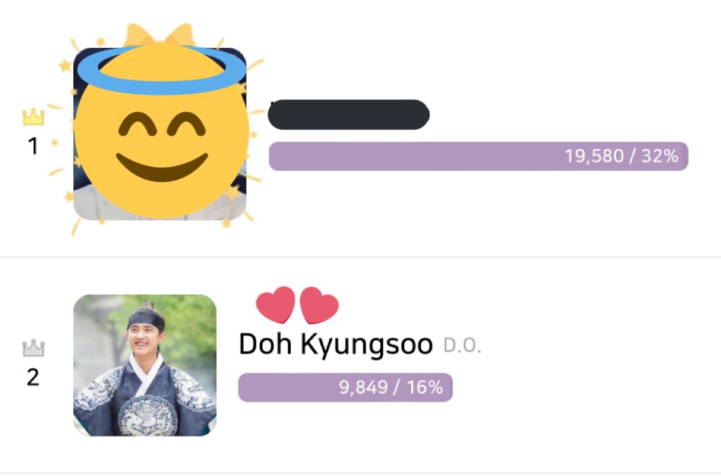 VOTE 🗳 | 220620 Vote for #DohKyungSoo on CHOEAEDOL CELEB - Celeb whose comeback you're waiting for 🤍

‼️ Current rank: #2
🔗 myloveactor.com/themepick/42?l…
📆 21st June, 23:59PM KST 

#EXO #엑소  <a href="/weareoneEXO/">EXO</a>