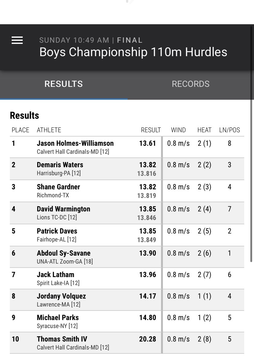 The end to a great high school track career. What a fun ride! 
<a href="/JackLatham22/">Jack Latham</a>