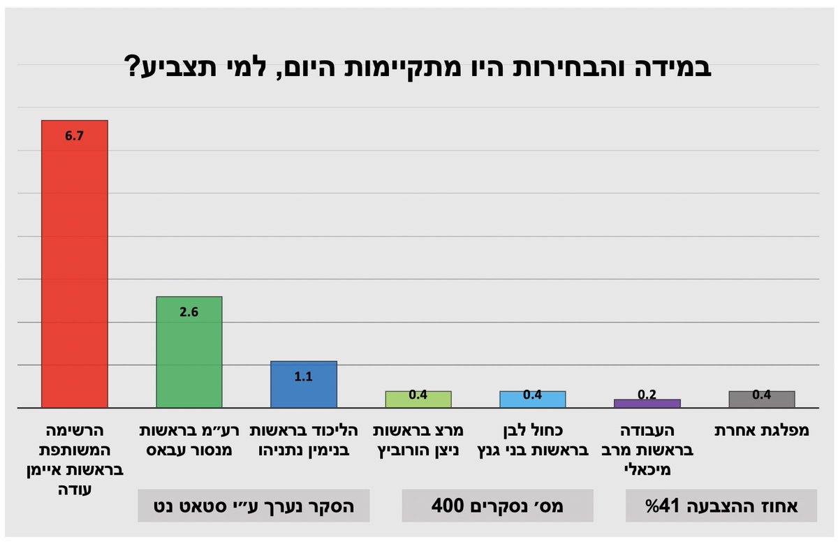 מוחמד מג'אדלה محمد مجادلة tweet media