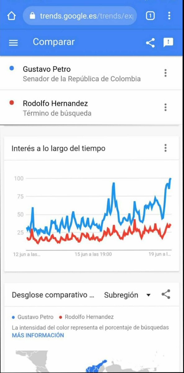Este es Google Trends. Mide las busquedas por candidato en Internet.

Saquen ustedes sus conclusiones.