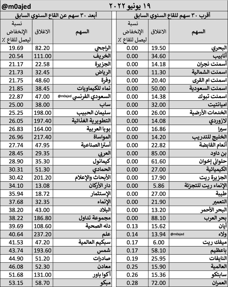 Majed | ماجد المزعل tweet media