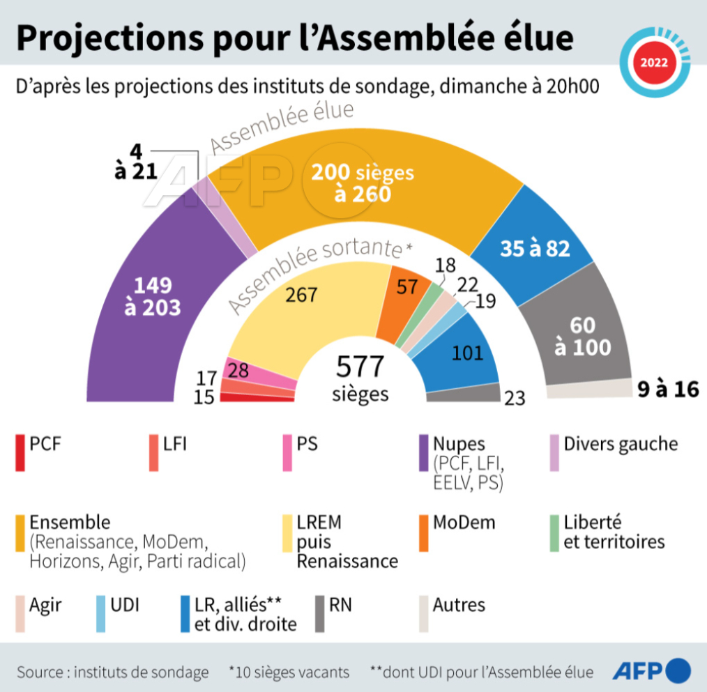 Agence France-Presse tweet media