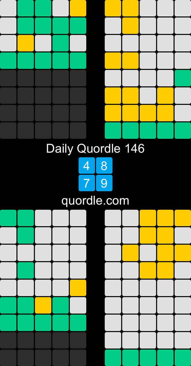 #9 WAS A REAL HAIL MARY

Daily ⁦<a href="/quordle/">Quordle</a>⁩ 146
4️⃣8️⃣
7️⃣9️⃣