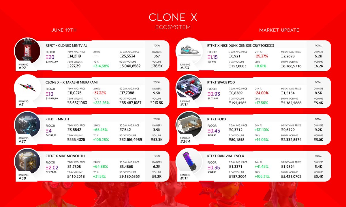 I know we don't care about floor prices at <a href="/RTFKT/">RTFKT</a> cause we are hodlers! Made this lil sheet for potential new ones 💎