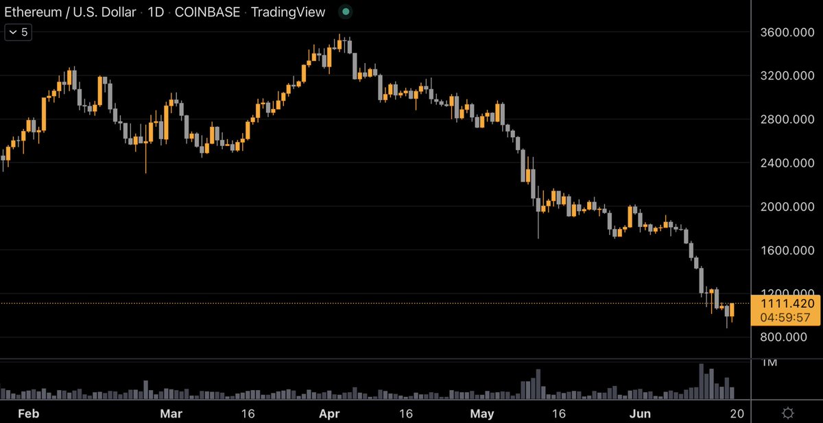 C3|Nik (not investment advice) tweet media