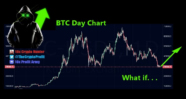 TheRealHighQ's tweet photo. as predicted
#BTC https://t.co/1eTDM1111Z