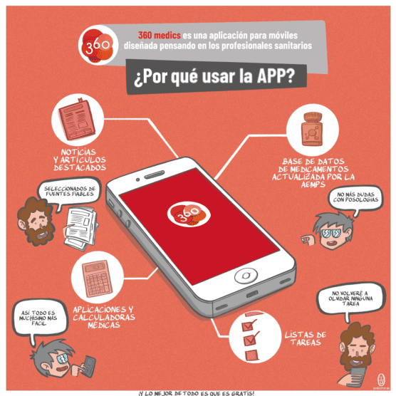 ¿Aún no usas la app @360medics_es ?

✅ Todos los recursos médicos reunidos en una sola App 100 % gratuita
✅ Descárgala y participa en el sorteo de unas Flashcards de anatomía de Netter introduciendo el código ➡️ medicinajoven 

🏆 Suerte!!