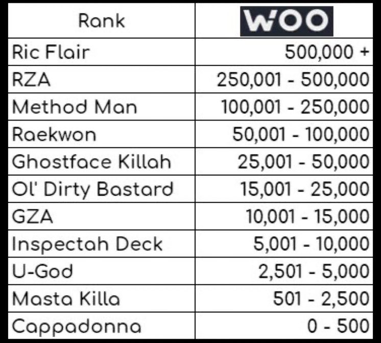 How OG are you $WOO fam?