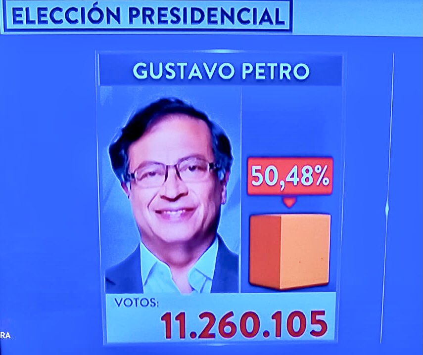 Felicidades hermanos colombianos, felicitaciones a su nuevo Presidente <a href="/petrogustavo/">Gustavo Petro</a> 
Ganó la Democracia y ganó Latinoamérica