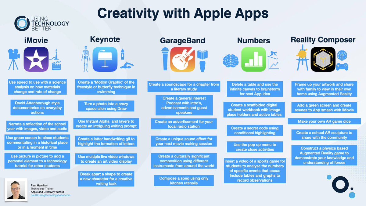 Why are <a href="/AppleEDU/">Apple Education</a> tools a great match for #creativity ? They start with a blank canvas so what you do with them isn't restricted, perhaps only by your imagination? Here are some ideas I explore with schools. <a href="/Usingtechbetter/">Using Technology Better</a> #keynote #realitycomposer #iMovie #Numbers #GarageBand