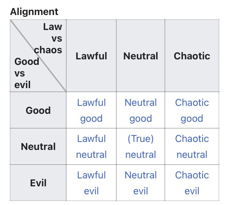 depthsofwiki's tweet photo. alignment alignment chart https://t.co/JlT8IGWZqU