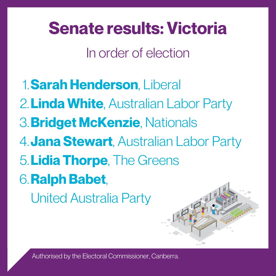 AEC ️ on Twitter "Victoria's Senate results have now been calculated