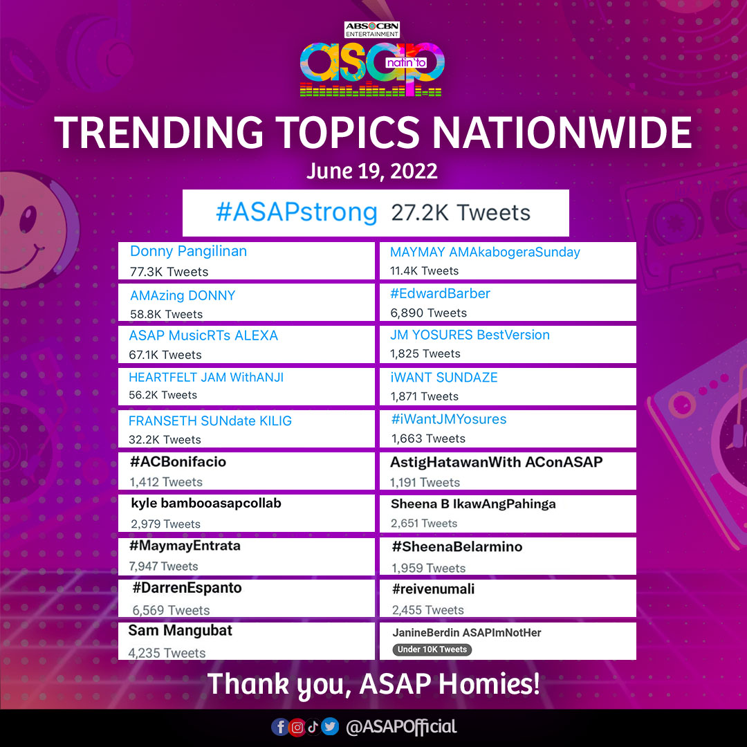 ASAPOfficial's tweet photo. Thank you for making us trend ASAP homies! See you again next Sunday dito lang sa ASAP Natin 'To! ๐ฅฐ #ASAPstrong https://t.co/ykuW5KW0CR