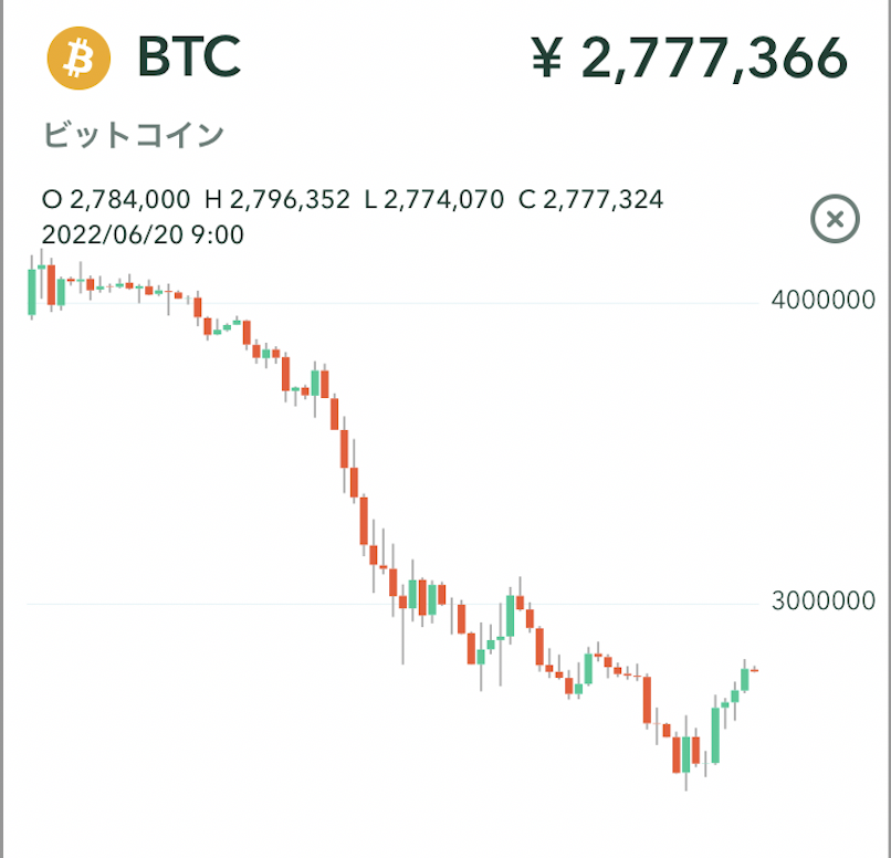 manami_coin's tweet photo. 仮想通貨、反発してますね✨
早速２万円分を買い増ししました☝️

この先、また下がるかもしれないけど、そうしたらまた買い増しします😊
「下がったら買う」は、投資の基本中の「キ」です✨ https://t.co/SkIkP3dkLQ