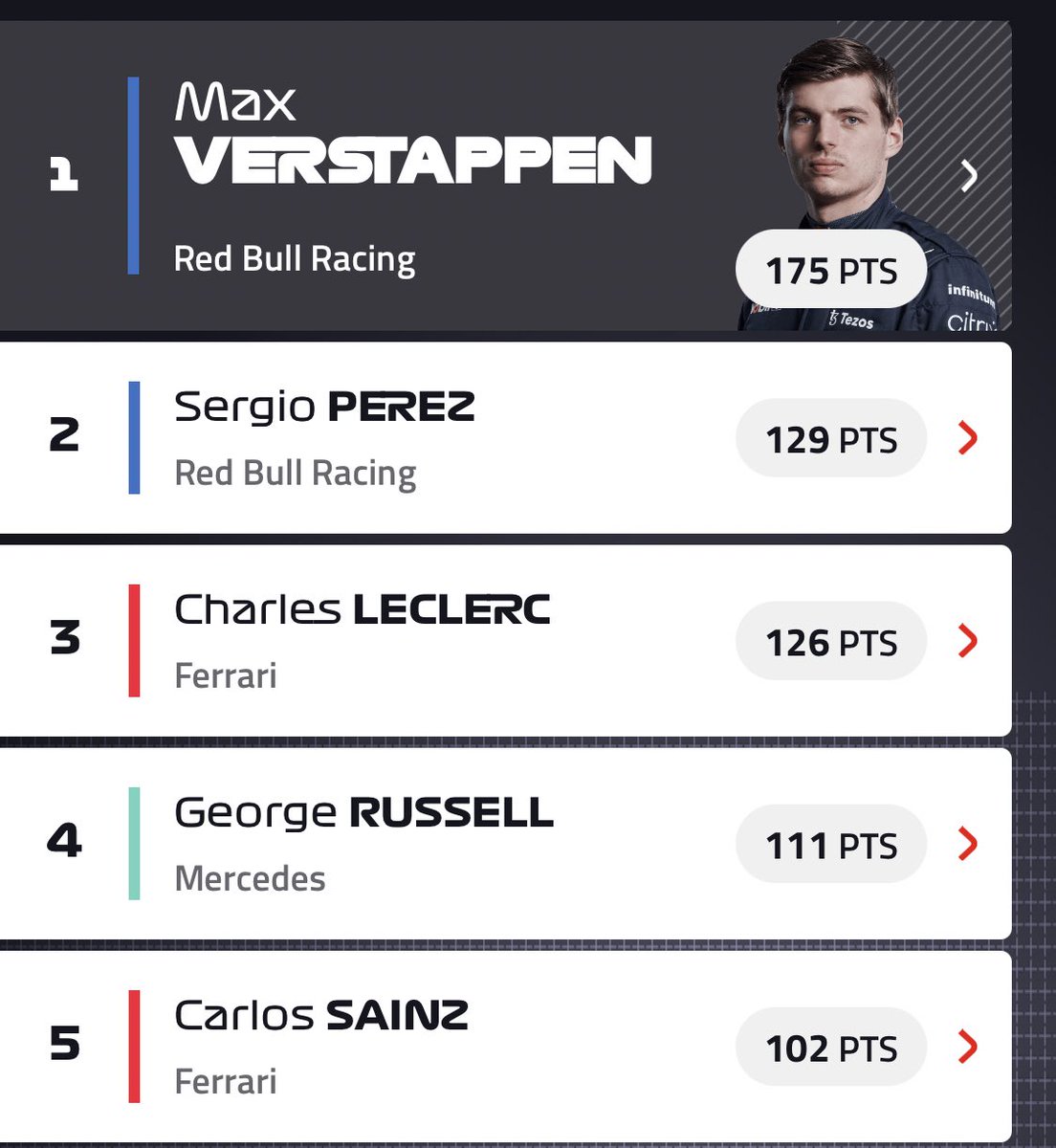 DRSActivadof1's tweet photo. Tras el #CanadianGP @Max33Verstappen y @redbullracing  extienden la diferencia frente a sus perseguidores… https://t.co/uKsHQoYDeE