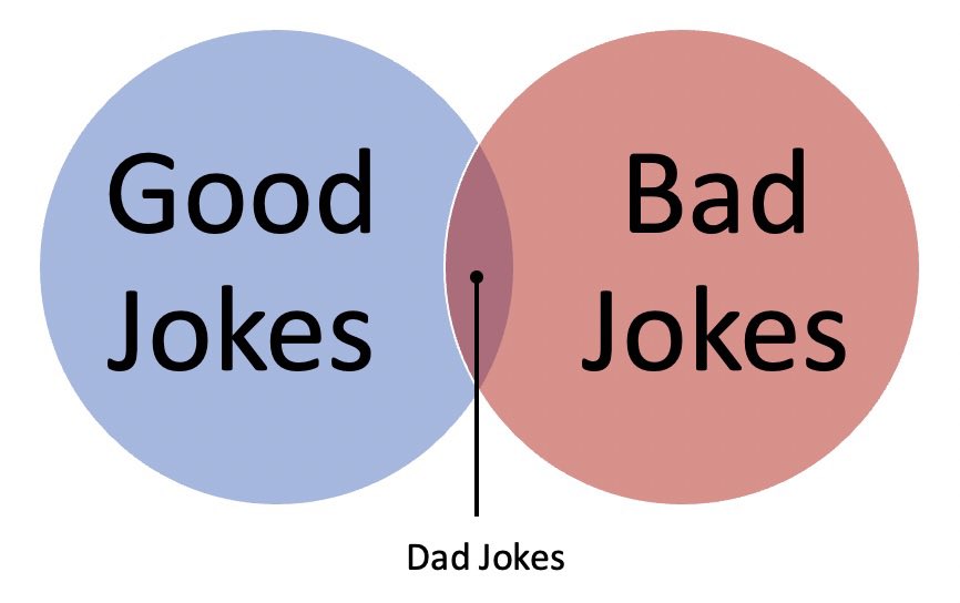 My kids came up with this chart to explain my sense of humor. Hope it helps all the other dads like me.