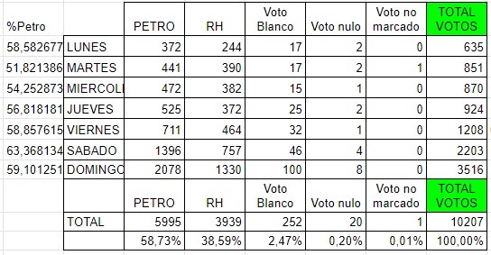 petrogustavo's tweet image. España.