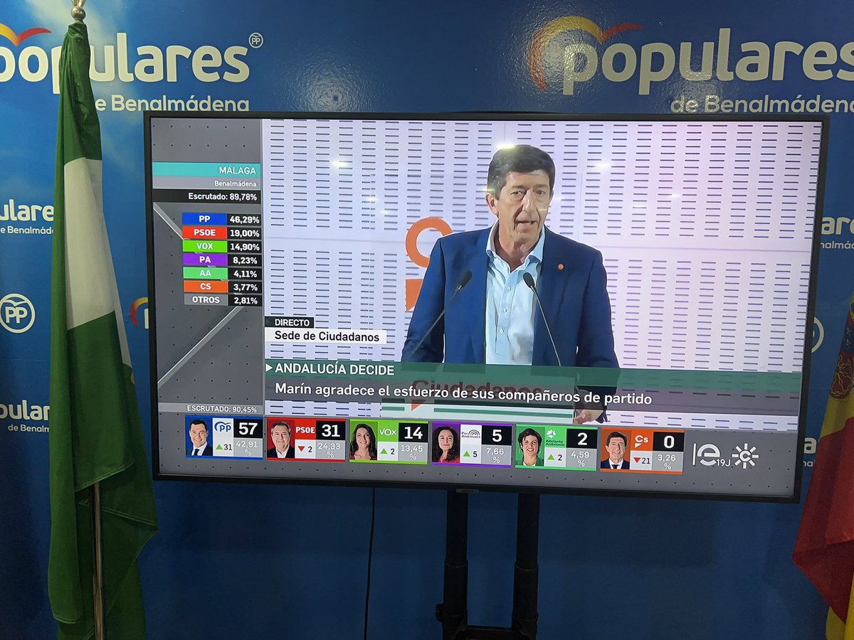 evacarpio_'s tweet photo. Seguimos sumando!!! 57!! @PPBenalmadena @PPMalaga @eliasbendodo @JuanMa_Moreno #AndaluciaAvanza #EleccionesAndaluzas https://t.co/gEMYeB2DrU