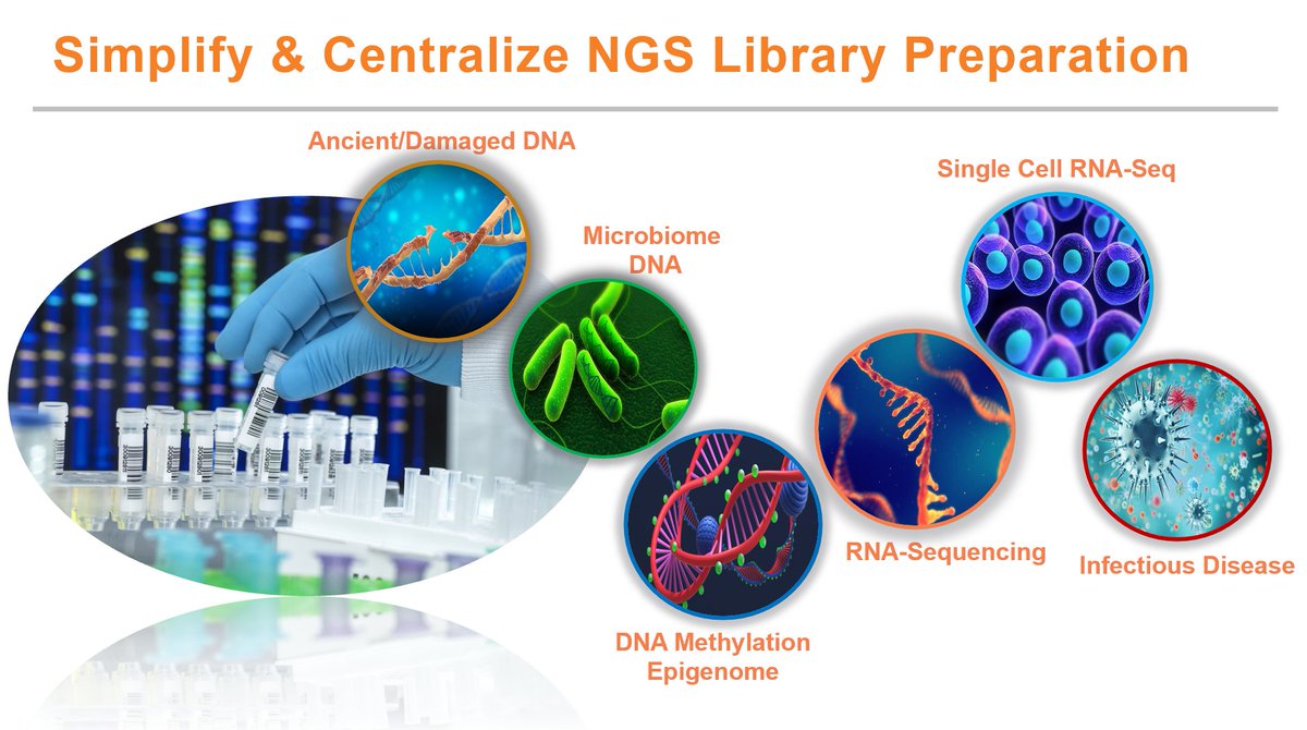 SelvaKu55508618's tweet photo. Are you getting started with NGS Library Prep? Join @MichelleCagney and I at @otago 2 pm today. 
Don't MISS OUT Technical Seminars from @NEBiolabs...They are a great way to learn and simplify your Library prep for diverse sample types and applications. https://t.co/ISKuB7zBpP