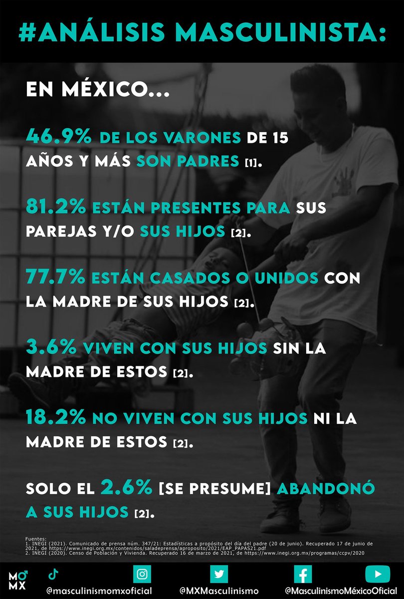 Y a usted la invitamos a checar estos datos: 

facebook.com/MasculinismoMe…