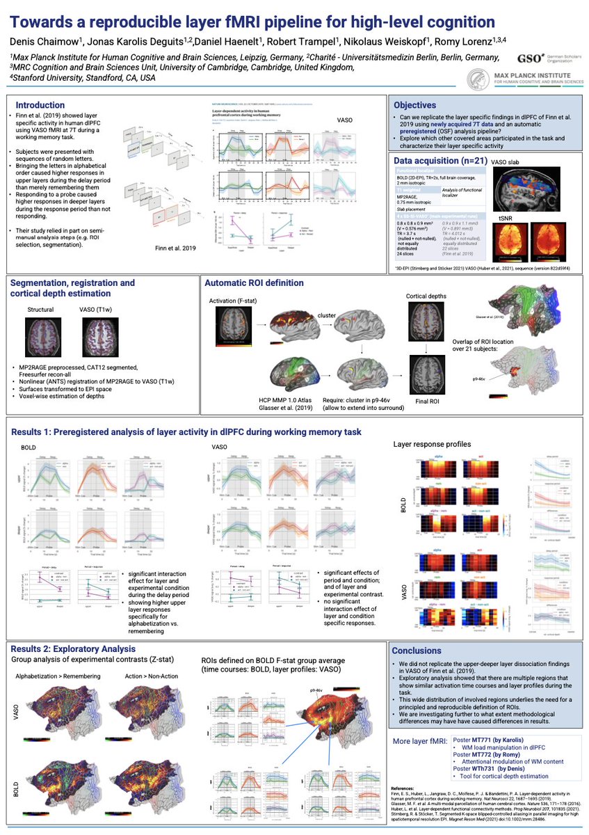 MT770: @DenisChaimow presents 'Towards a reproducible layer fMRI pipeline for high-level cognition' which entails a pre-registered replication study of VASO fMRI in the prefrontal cortex >> Mon: 1:15pm - 2:15pm and Tue: 2-3pm