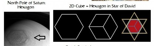 The Cross represents Matter, the Zodiac & TIME. As stated, Saturn's Glyph represents the Soul seeking to Rise Above the Cross of Matter.
The Cross collapses into a Cube. Tilt the Cube & you have the Hexagram or Merkaba.
Ascension through Christ Consciousness. Lead to Gold.
🔚