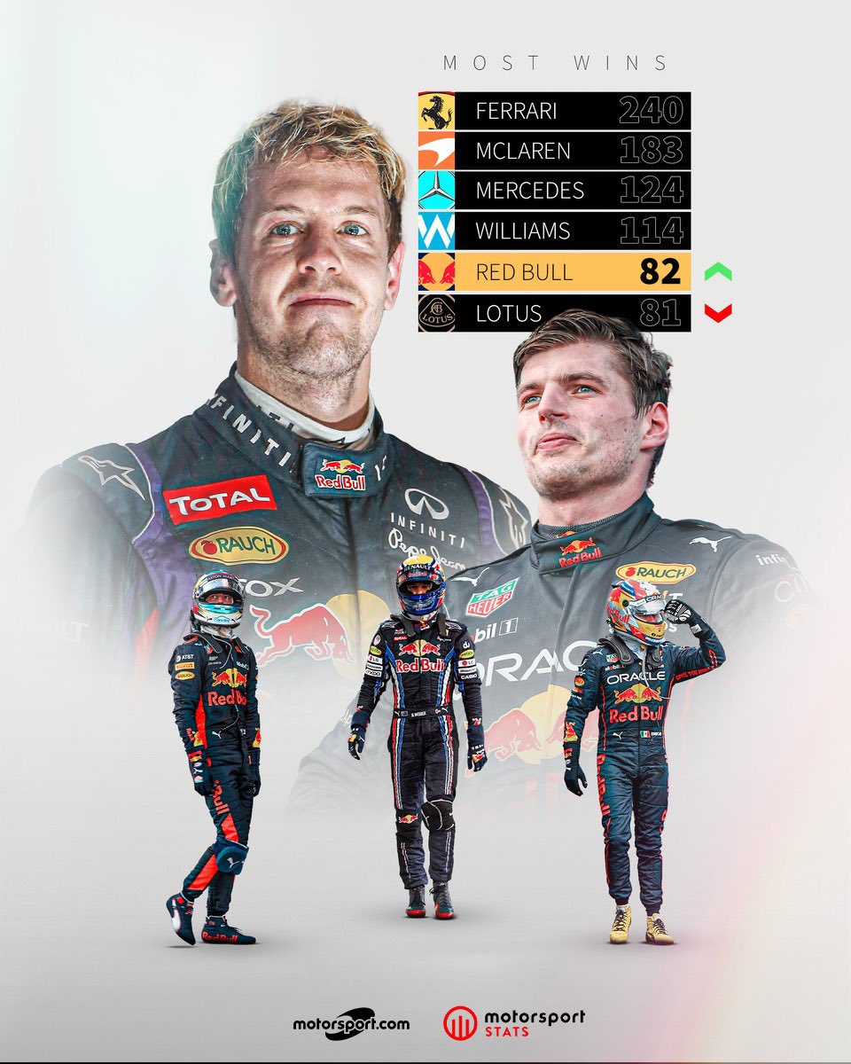 Motorsport Stats on Twitter: