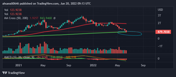 AhsanA1234's tweet photo. Be careful bears! 🚨 Btc will surprise all bears.
#BTC #weeklyclosing https://t.co/7Ezxi92DWi