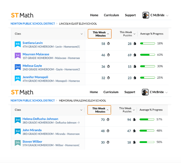 STchristopher89's tweet photo. Doing well in Week 2 of #jijismathclub averaging >30 min of @STMath are students from Lincoln-Eliot and Memorial-Spaulding Elementary Schools in Newton, Mass. https://t.co/ZlXU0e48md