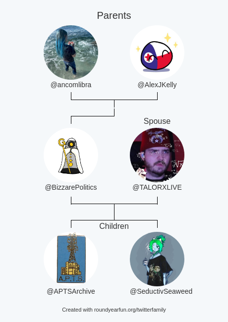 BizzarePolitics's tweet photo. My Twitter Family:
Parents: @ancomlibra @AlexJKelly
Spouse: @TALORXLIVE
Children: @APTSArchive @SeductivSeaweed

via https://t.co/hwjNL875dE

⠀ https://t.co/KBrGeqZV0H