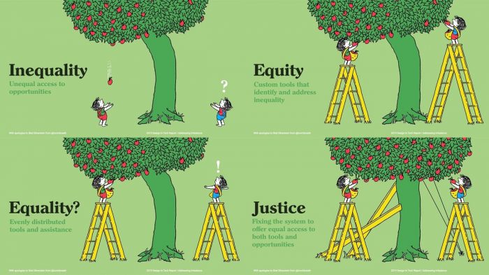 AANAFoundation's tweet photo. Today the AANA Foundation commemorates Juneteenth and celebrates freedom, diversity, equity and inclusion. Learn more about defining equity, equality and justice at https://t.co/tkYa1NgZPP

#AANAFoundation #Juneteenth https://t.co/l3pI1Hv9ha