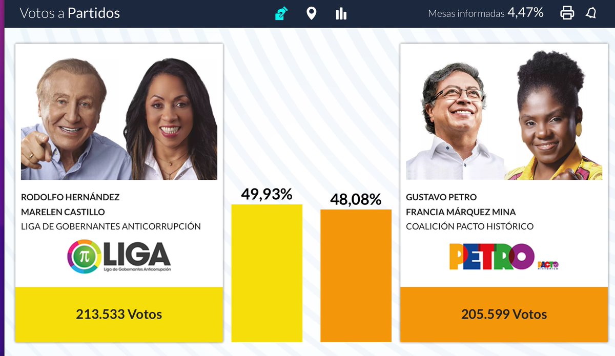 Juanav0892's tweet photo. #Elecciones2022 #EleccionesColombia2022 

3 BOLETIN https://t.co/z3pTu3OGFU
