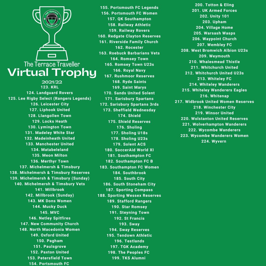 TerraceTrav's tweet photo. Here are the draw numbers for the tournament! 

I will note that the top four sides from last season, @DingleRovers, @afc_stoneham Dev, @PaxtonUnited &amp; @Empire__FC will all receive byes in the preliminary round and enter in Round One. 

Draw tomorrow, voting on Insta on Wednesday https://t.co/f4hVZB9wx4