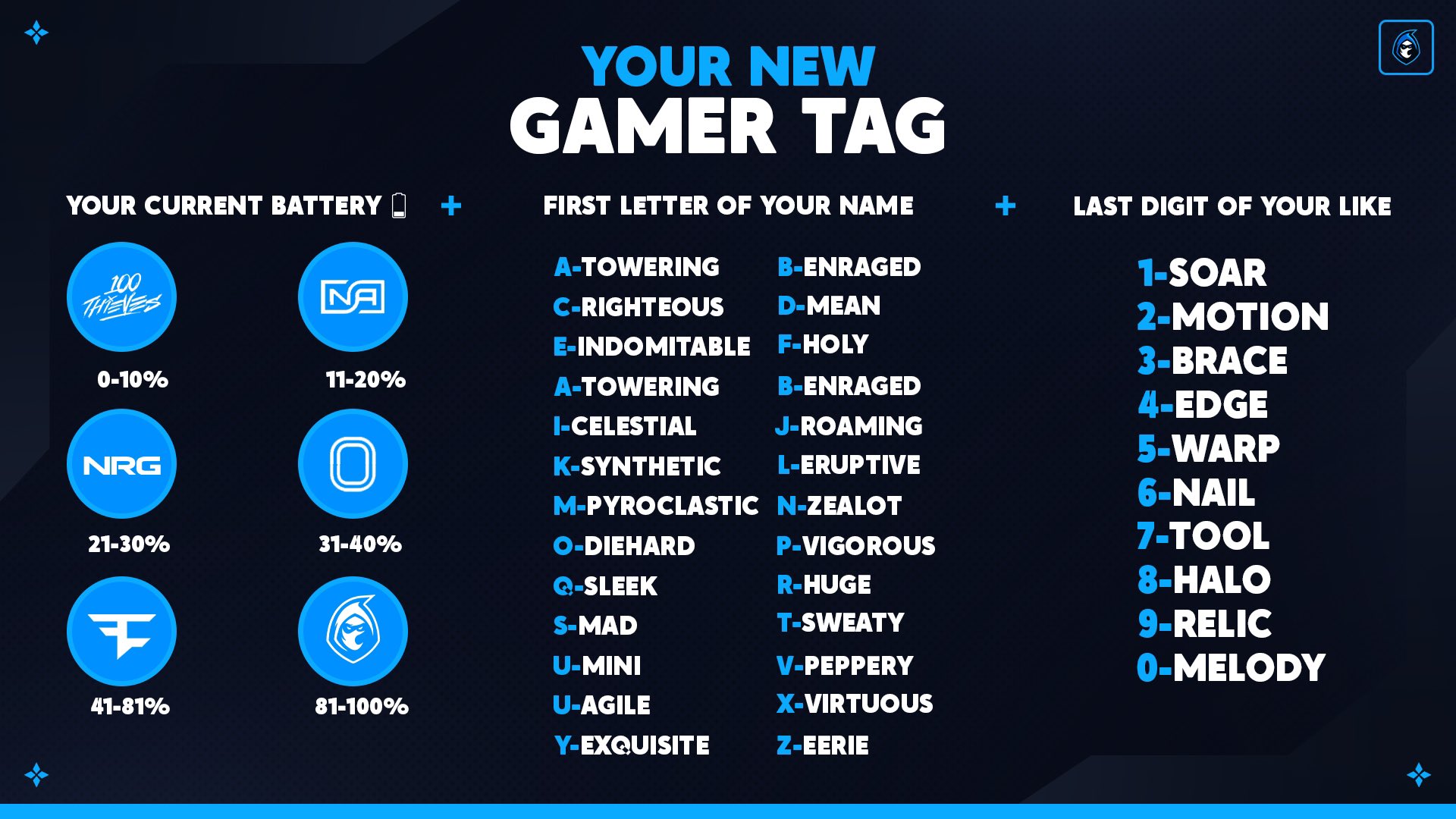 tag game: The meaning of your profile name., Tag game: Make…