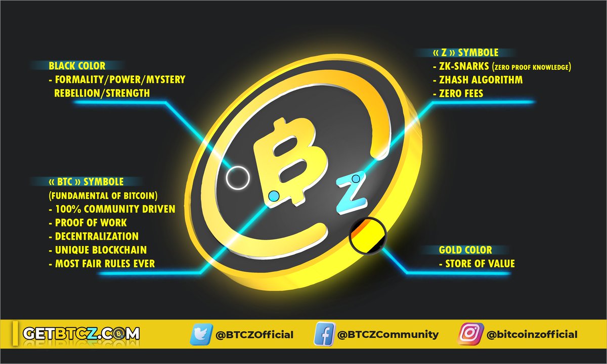 The most important things in the design of #BitcoinZ logo