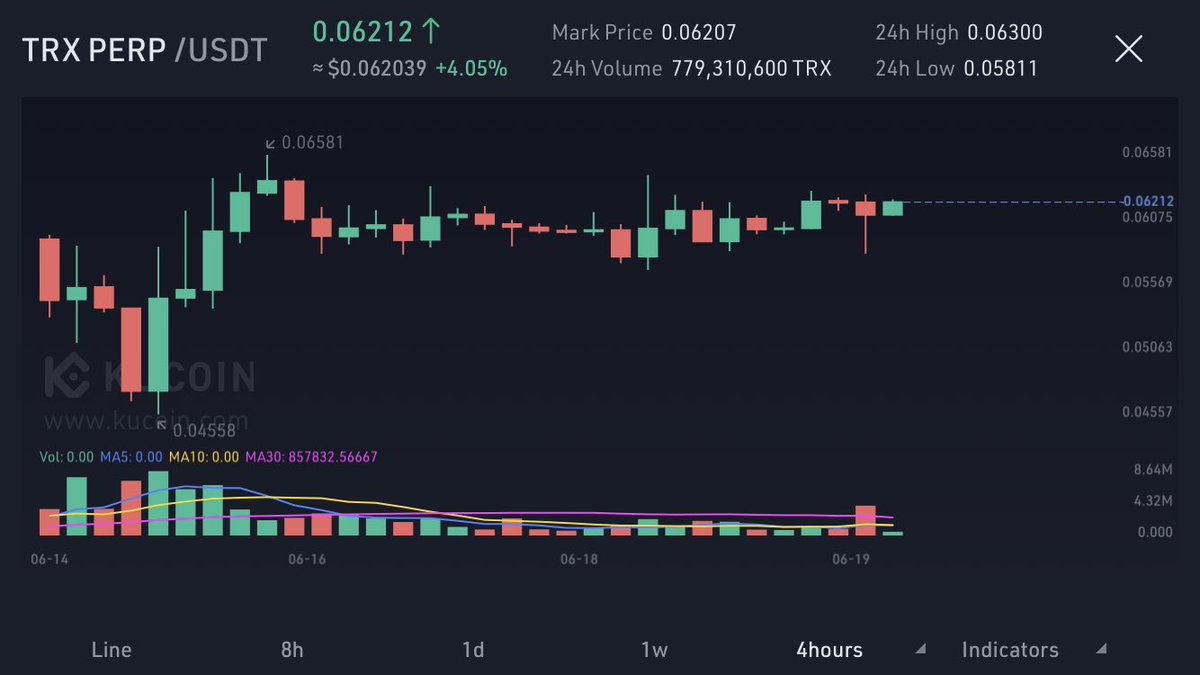 $TRX 🦀 + KuCoin’s Futures Grid Bot =👏