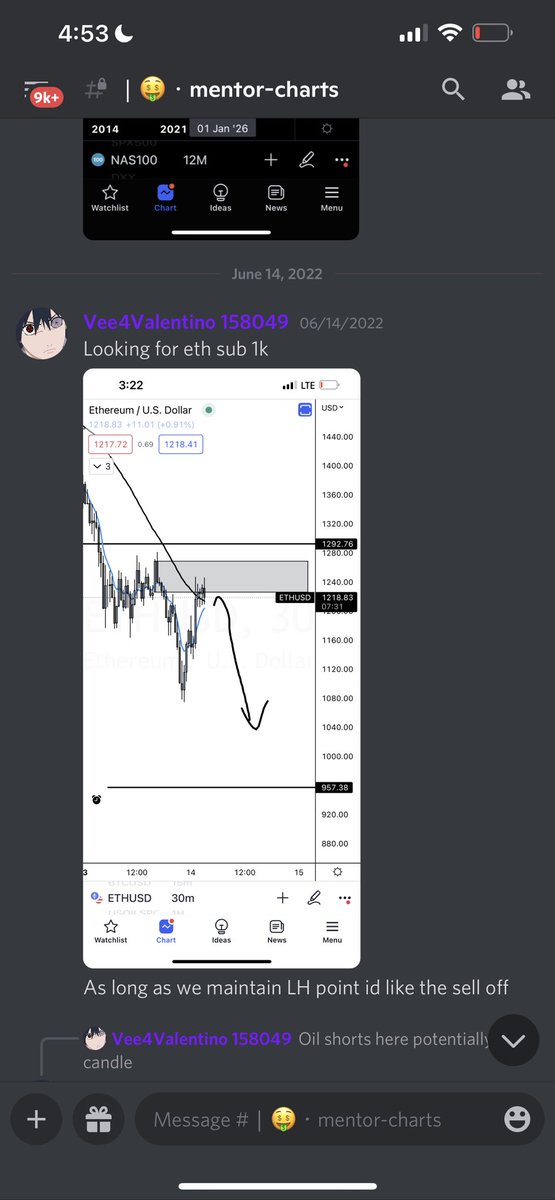 Veemarzzz's tweet photo. Last Week Was Looking For ETH To Go Sub 1K. We Hit 900 Key Area And Gave A Nice Bounce. https://t.co/wpIoWBoIkB