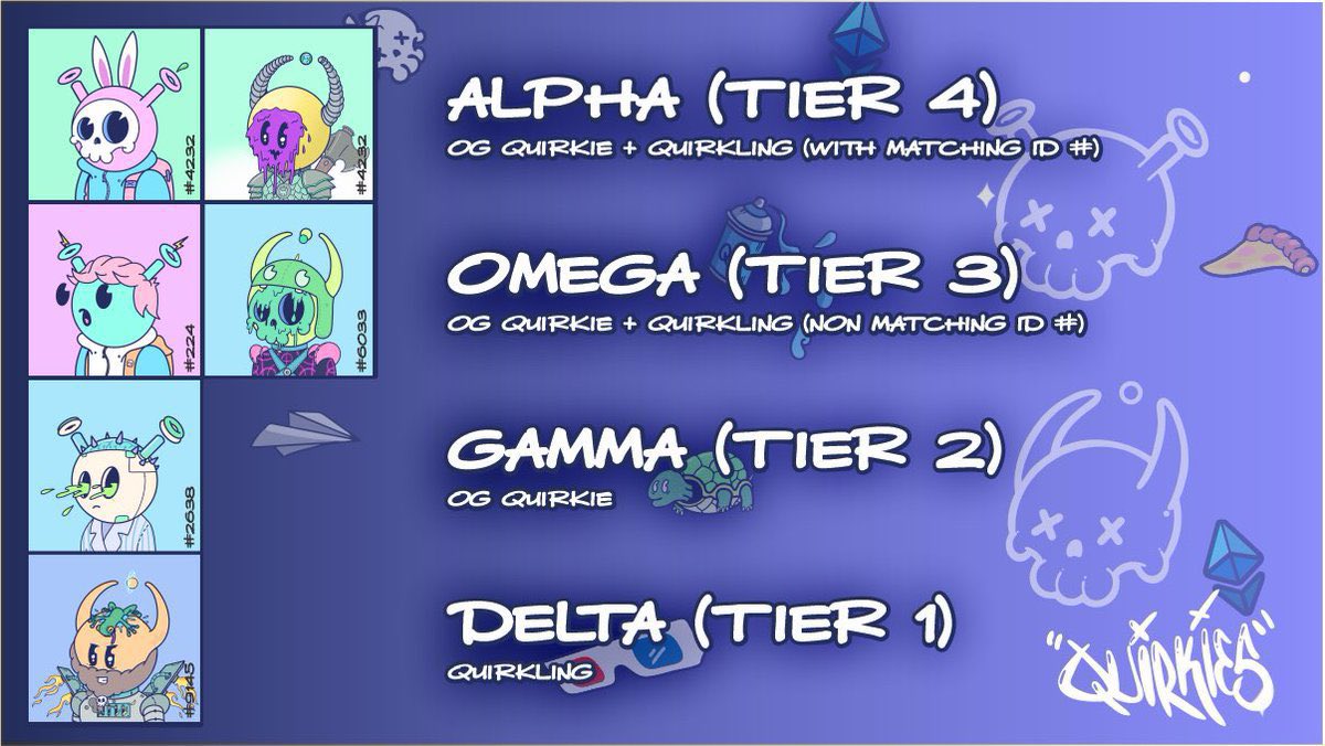 S/O to <a href="/0xModernTimes/">ModernTimes</a> for putting this together!

It’s pretty crazy to think after a secondary collection AND a huge market downturn there are still 4053 in-tact Alpha sets 🤯 

Shows the 💎 🙌 in the community and the faith in <a href="/SyntribosStable/">Syn</a> to reward holders #Quirkies