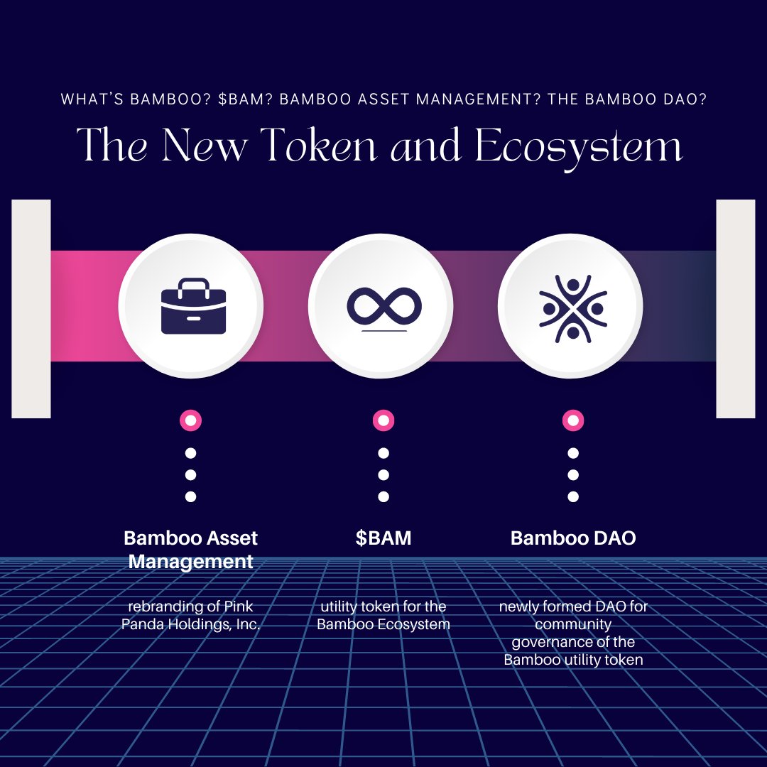 Still getting the hang of all the new changes happening here in $BAM? Let's start with the new token and the ecosystem 💥
Read on: bit.ly/3xAIBUx

$BAM #bamboodao #bamboo #cryptocurrency #altcoin #Binance #BSC