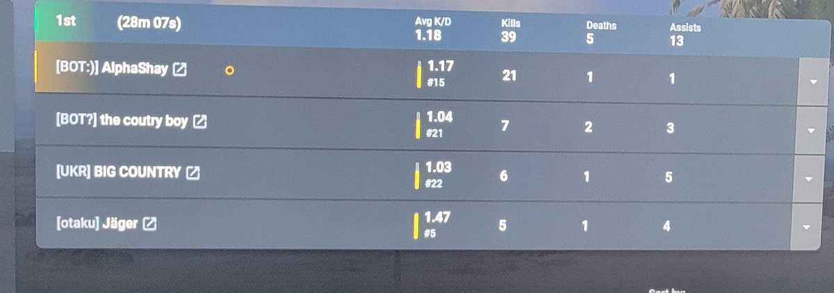 Alpha__Shay's tweet photo. Dropped my first 20 bomb last night, still riding that high! https://t.co/WNRVG8jB8w