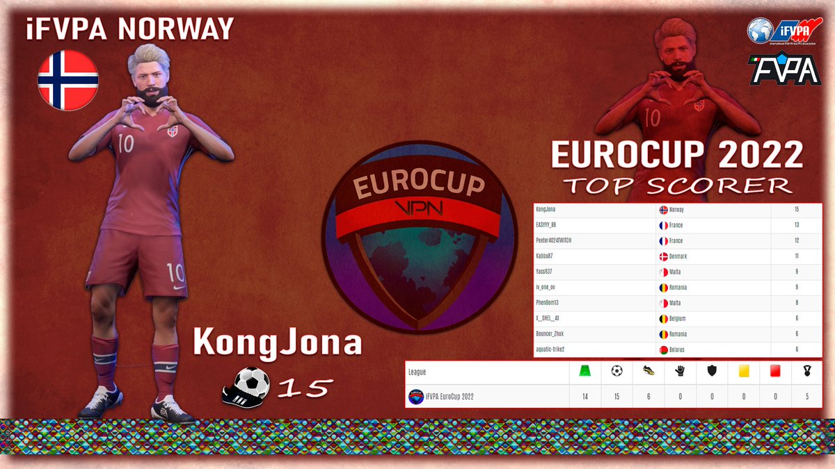 [PS4] 🇪🇺 EUROCUP iFVPA

🏆 TOP SCORER 🏆

KongJona 🇳🇴 - 15 ⚽️

Thanks to 
<a href="/FVPA_net/">FVPA.net 🇮🇹</a> <a href="/MrFob96/">𝑀𝑅 𝐹𝑂𝐵</a>