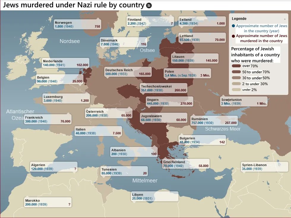 This map is as brutally sobering as it gets. Jews murdered under Nazi rule by country. Source: buff.ly/3xTVMRT