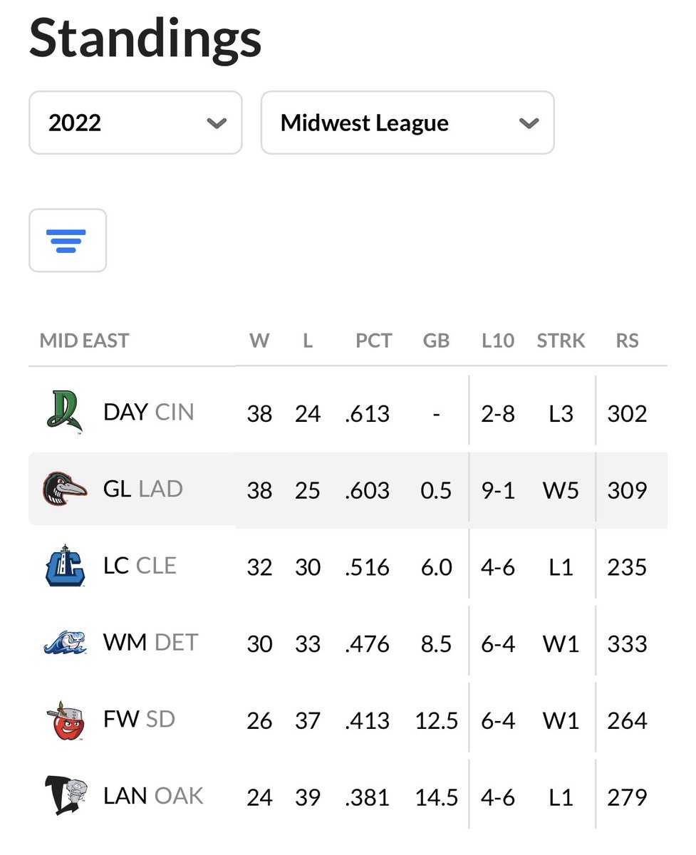 WirtzOnSports's tweet image. 👀  

#LoonsBaseball #DiveIn