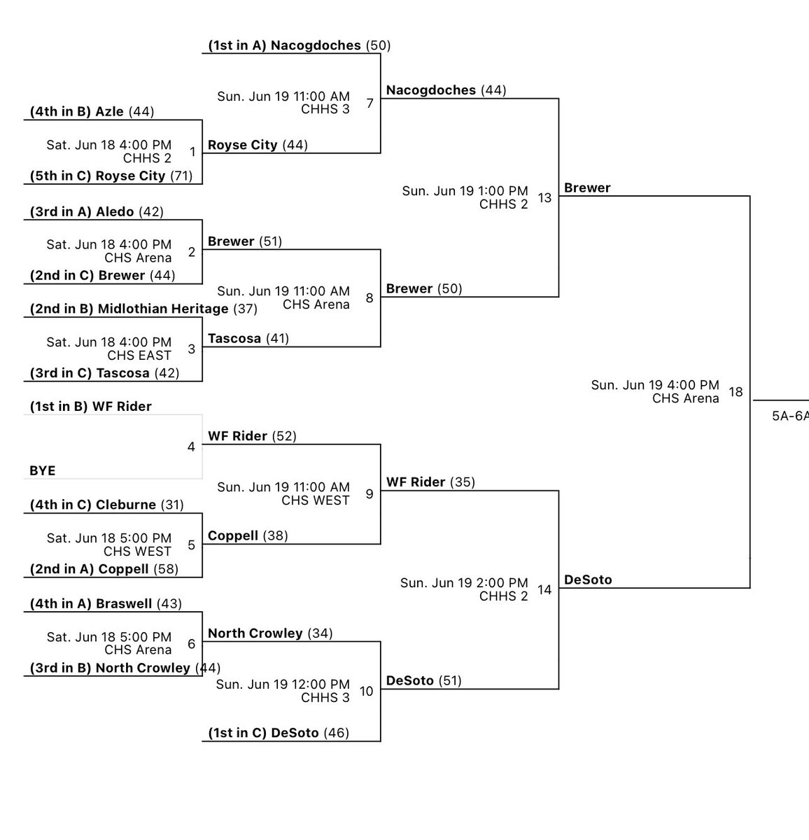 Bear Basketball Head Coach Jason Porostovsky tweet media