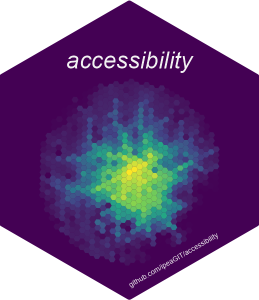 Bitten by a bug, I'm working on a new #rstats 📦. This one is called "accessibility". It offers a set of fast + convenient functions to calculate multiple transport accessibility measures github.com/ipeaGIT/access…  ps. still feeling bad because I should be writing/reviewing papers