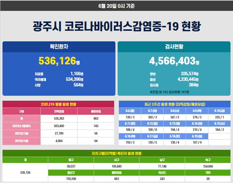 광주광역시 트위터 tweet media